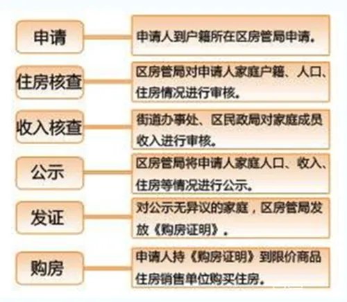 天津限价房申请条件 天津限价房申请条件及流程