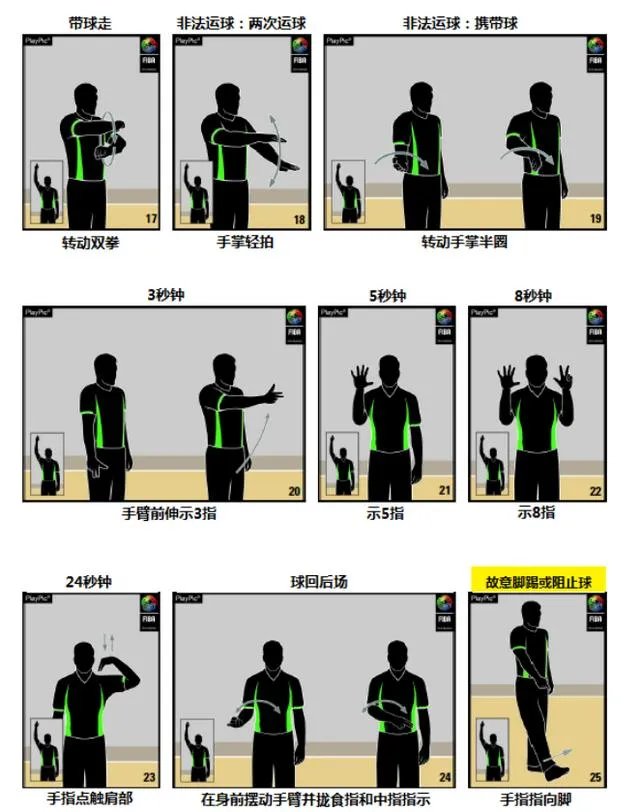 你如何看待2017年新的篮球规则?
