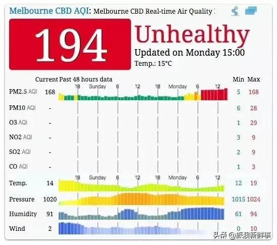 你现在在澳大利亚吗？那里的山火现在怎么样了？