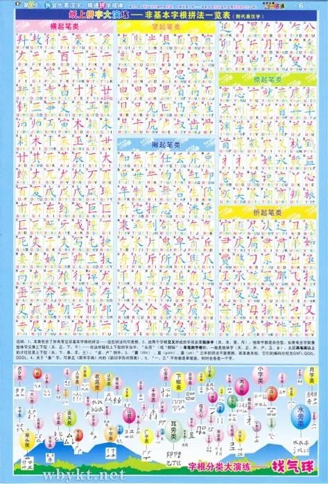 如何更好的自学五笔打字法?