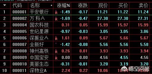 有哪些跟股票代码相关的秘密？它们是如何在市场中被发现的呢？