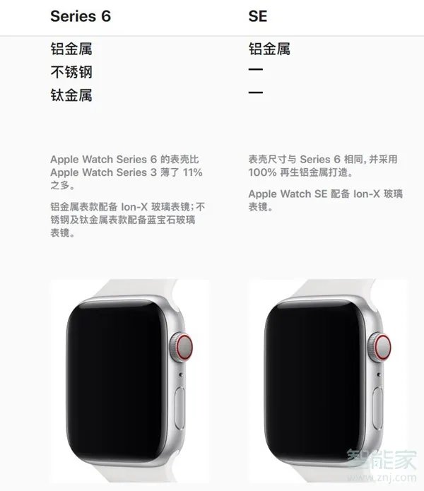 iwatch6跟se有啥区别