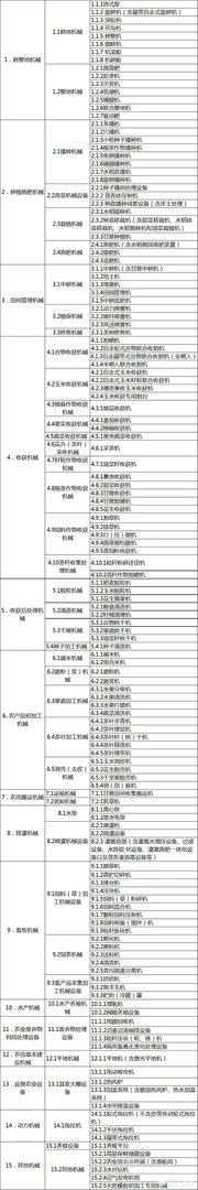 小型农机具补贴