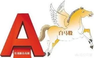 从格力电器到伊利股份，白马股轮番急跌是什么原因？