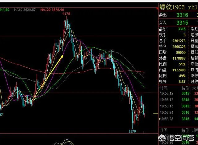 均线多头排列是什么意思？