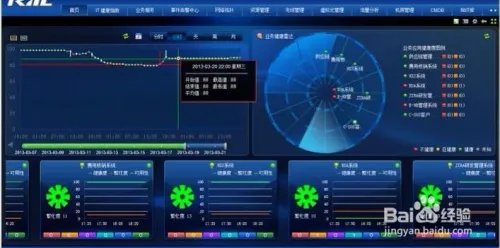 电子商务网站创业必备