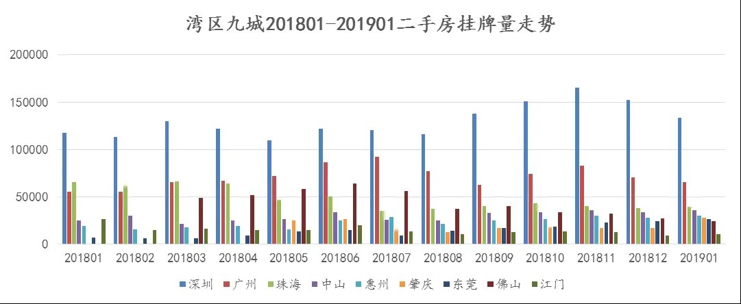 粤港澳大湾区规划与房地产格局简评