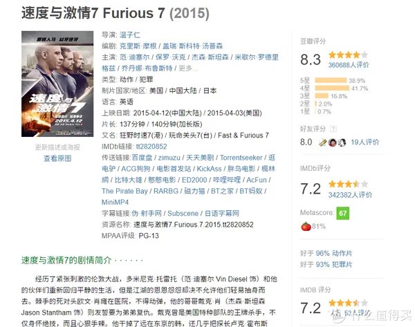 电影清单 篇三:2019年全球电影票房排行榜TOP20