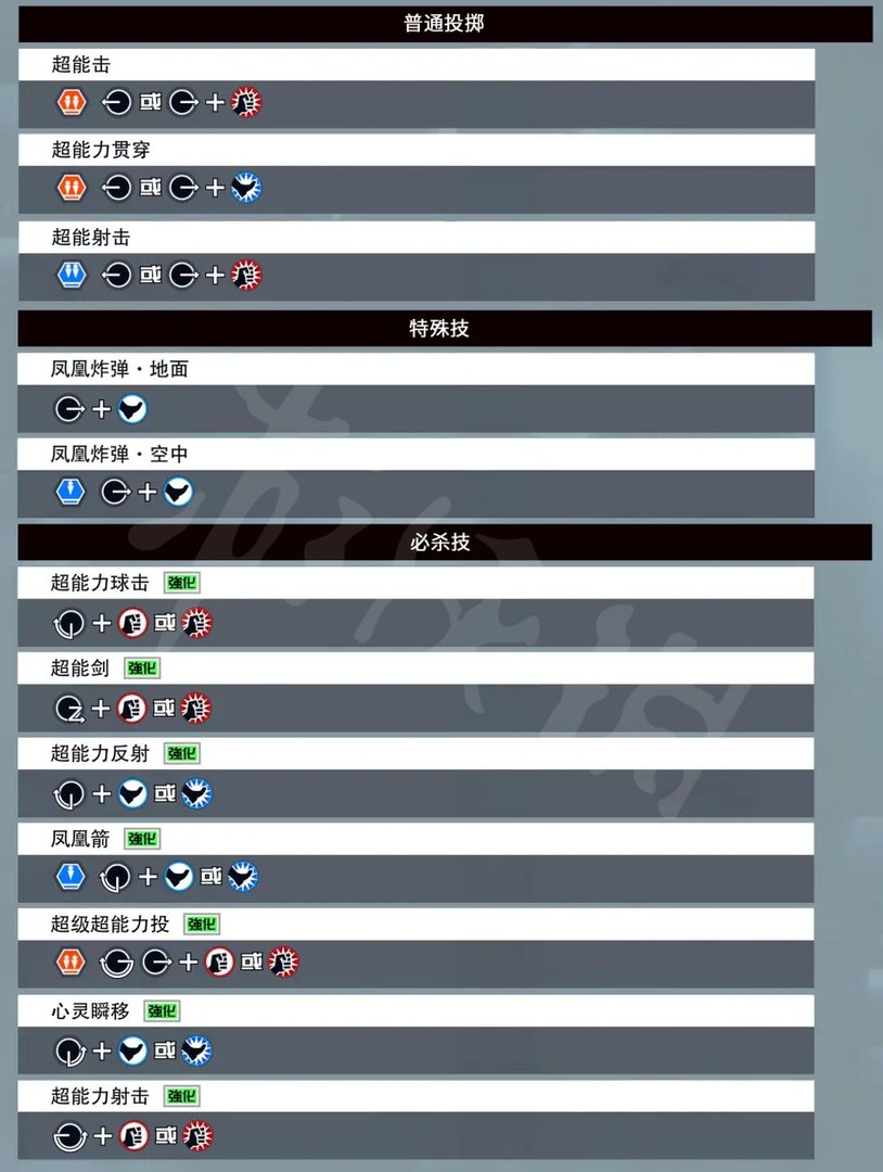 《拳皇15》麻宫雅典娜有哪些招式？麻宫雅典娜出招表介绍