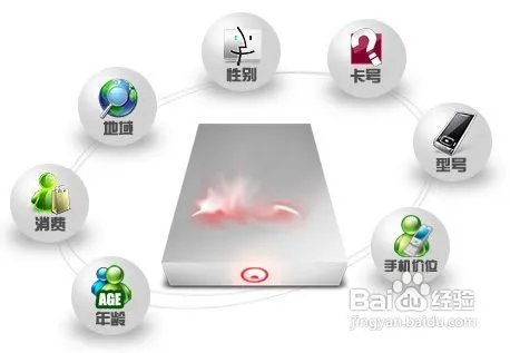 小区短信业务种类分别是什么？