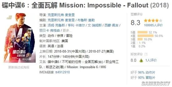 《碟中谍6》票房正式破10亿 刷新阿汤哥内地记录