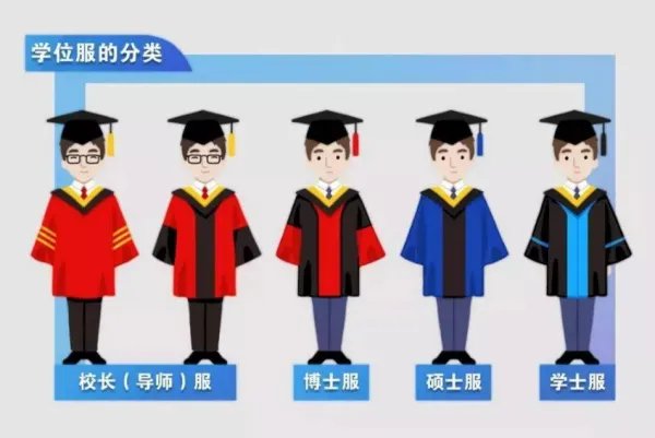 硕士学位服有哪些款式？