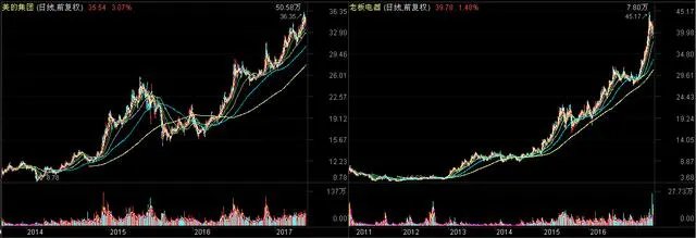 股价越来越低，为什么重要股东还要巨额减持？
