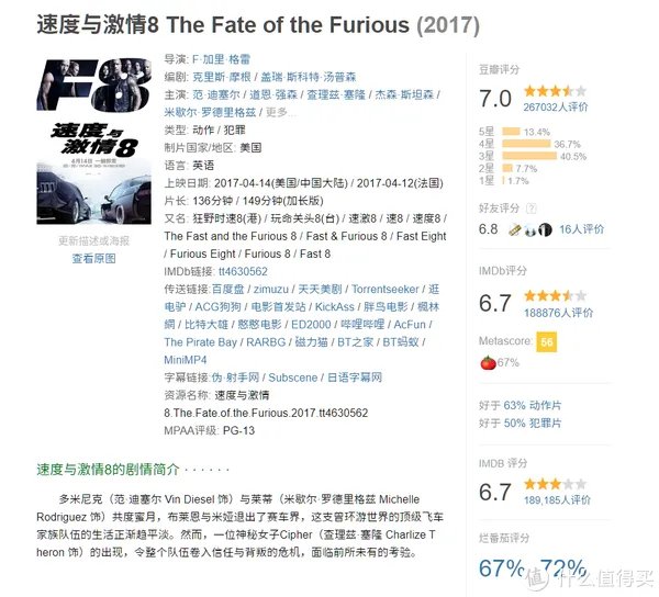 电影清单 篇三:2019年全球电影票房排行榜TOP20