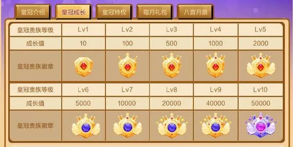 qq皇冠等级价格表