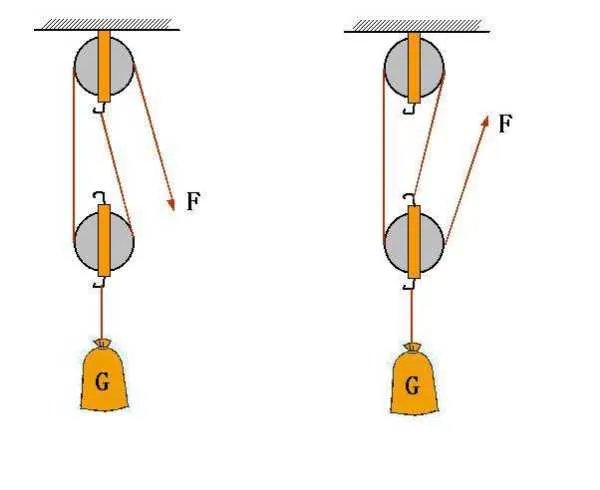 初中物理，怎么看滑轮组是几段绳？这样的知识点一般运用在哪里