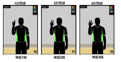 你如何看待2017年新的篮球规则?