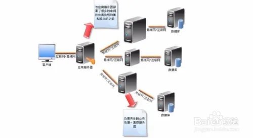 电子商务网站创业必备