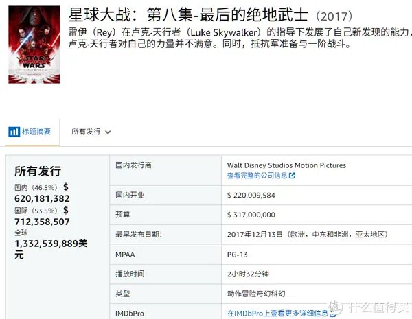 电影清单 篇三:2019年全球电影票房排行榜TOP20