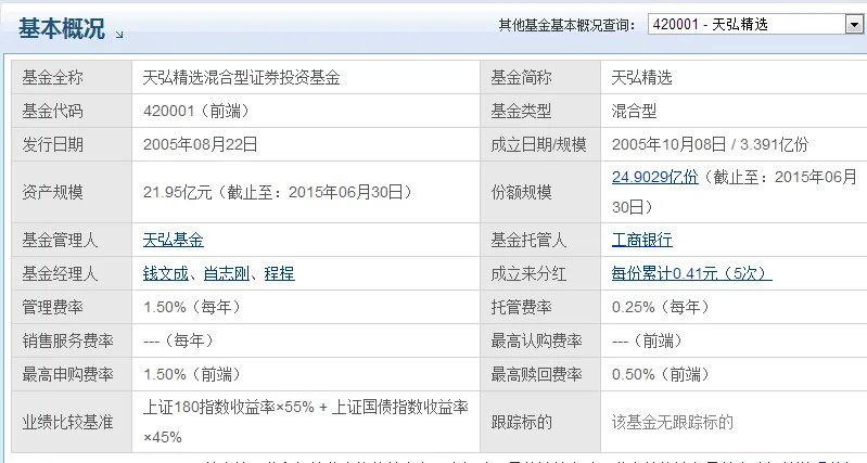 基金420001