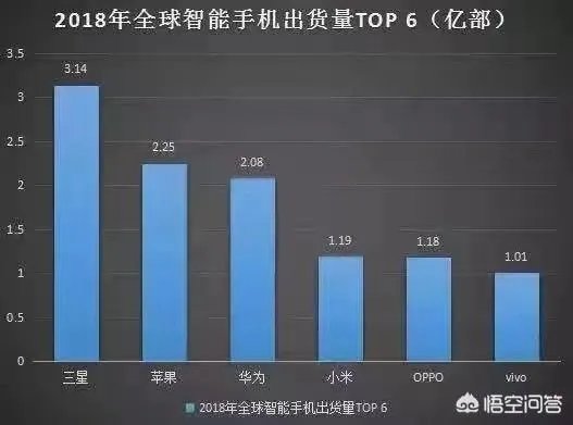 苹果采购5G基带连遭拒绝，华为会出售自己的5G芯片吗？