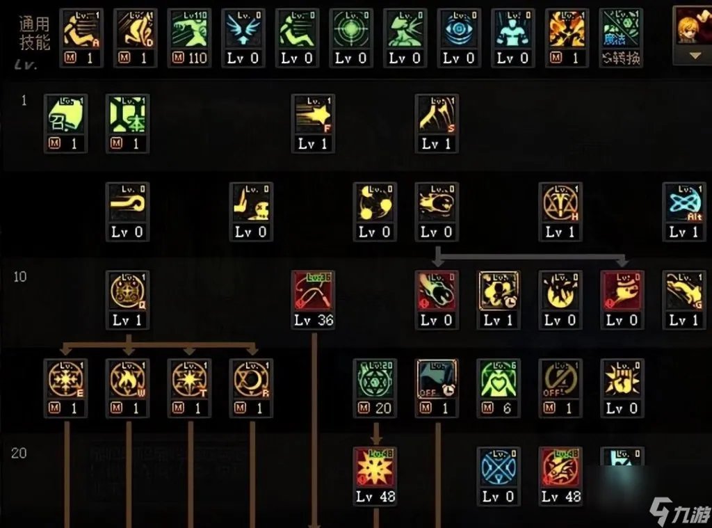 dnf召唤师吧技能加点 地下城召唤师玩法介绍  待收藏