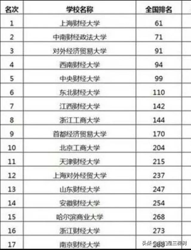 首都经济贸易大学怎么样？