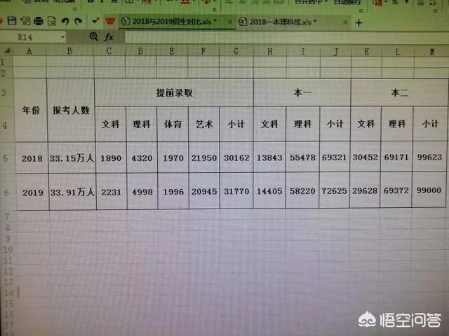 2019年江苏高考一本达线率、本科达线率高吗？和18年相比如何？