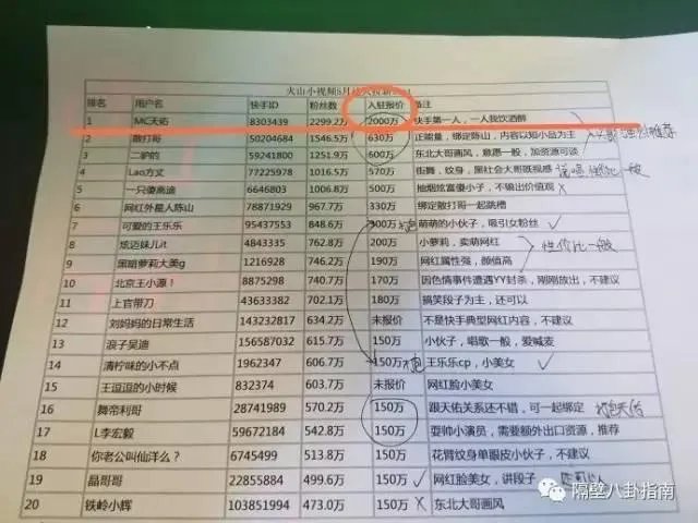 Papi酱跨界演电影，怎么看网红进军演艺圈的现象？