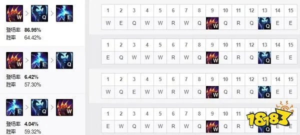 2022LOL无限火力狗熊出什么装 2022LOL无限火力狗熊出装攻略