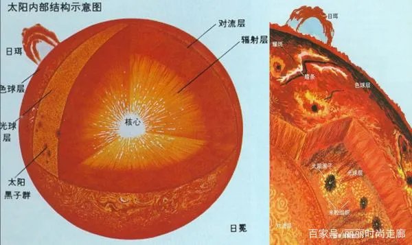 太阳是以什么形态存在的？太阳的能量有多大？