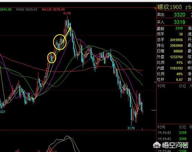 均线多头排列是什么意思？