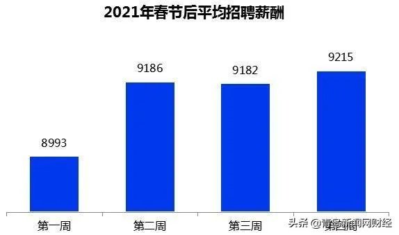 在青岛大家收入都多少,青岛真的值得待下去吗?