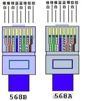 网线的接法有几种？哪种速度较快？