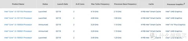 办公笔记本配置推荐