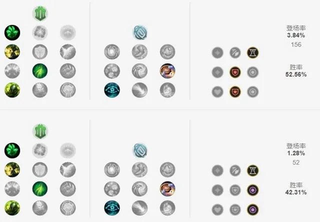 LOL2021狗头天赋选择