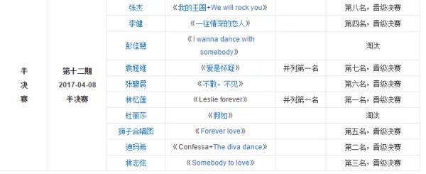 歌手2017全期歌手排名表