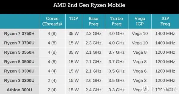 办公笔记本配置推荐