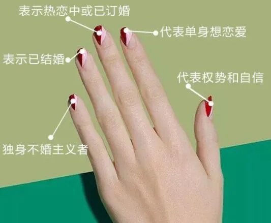 男女婚戒的正确戴法图 男左女右戒指的戴法和意义