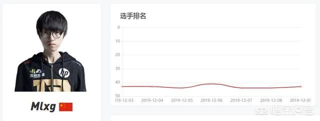 MLXG已经打到韩服前二十，为什么RNG不肯给他上场的机会呢？有内幕？