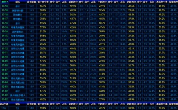 乔约翰逊的实力，为什么一直被低估？