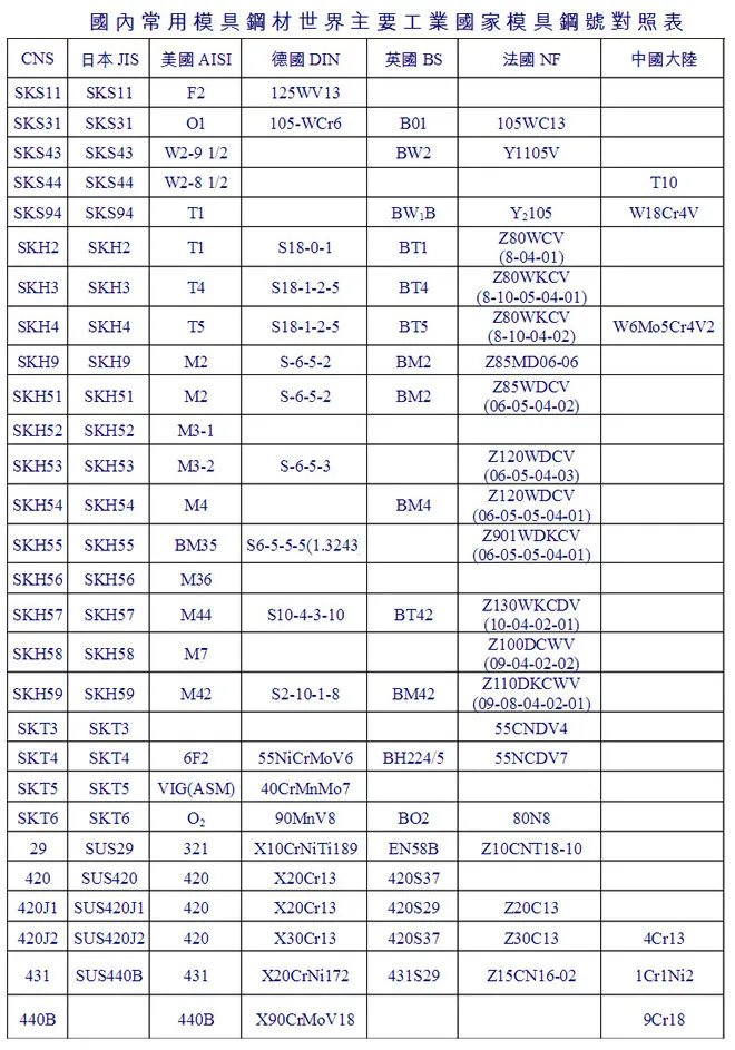 钢材理论重量表 常用钢材牌号对照表