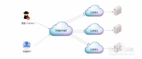 电子商务网站创业必备