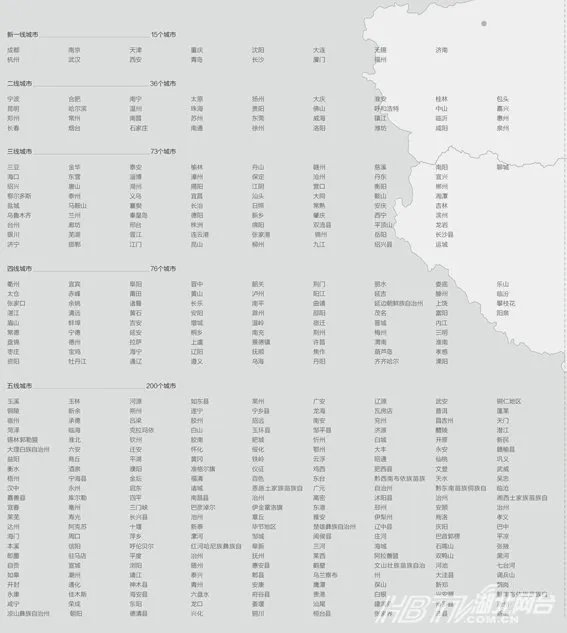 谁有最新中国城市分级详细名单