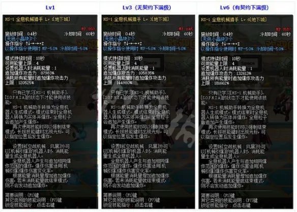 《地下城与勇士》机械师三觉是什么 机械师三觉技能介绍