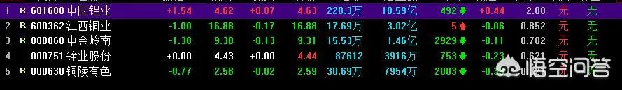 央行决定4月25号正式实施降准,它会对4月18号A股产生什么影响?