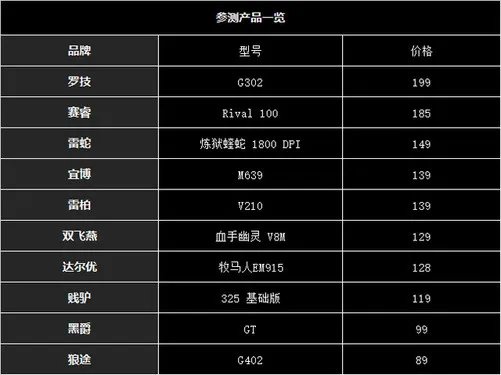 315外设抽检:10款热销游戏鼠标拆解