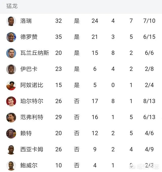 乐福复出第二战23分，助力骑士3连胜，骑士靠什么击败东部第一的猛龙？