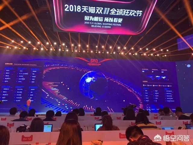 2018天猫双十一，会突破多少？