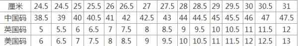 美国鞋码与中国鞋码对照表